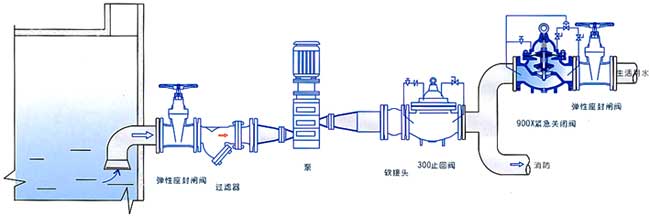 900X緊急關(guān)閉閥
