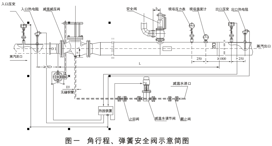減溫減壓裝置 低、中壓減溫減壓裝置系列圖