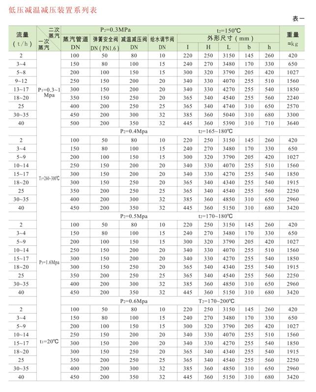 減溫減壓裝置 低、中壓減溫減壓裝置系列圖