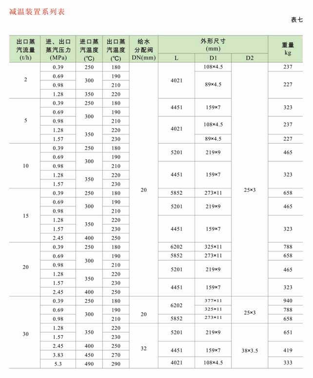 減溫減壓裝置 低、中壓減溫減壓裝置系列圖