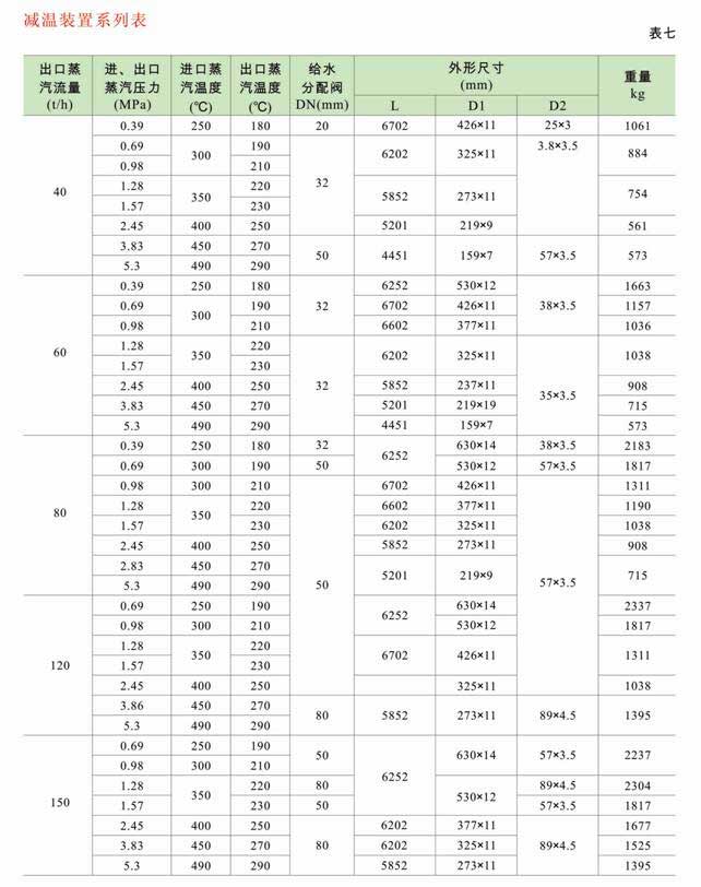 減溫減壓裝置 低、中壓減溫減壓裝置系列圖