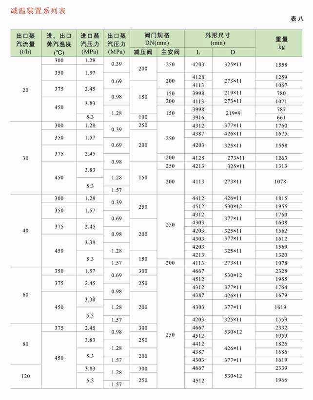 減溫減壓裝置 低、中壓減溫減壓裝置系列圖