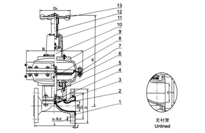 EG641F(無襯里)、EG641Fs(襯氟塑料)氣動(dòng)隔膜閥(帶手操往復(fù)型)